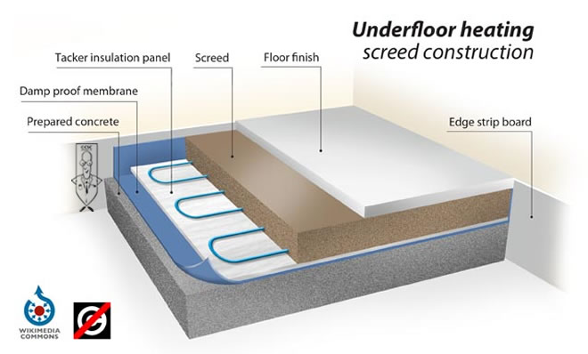 screeding