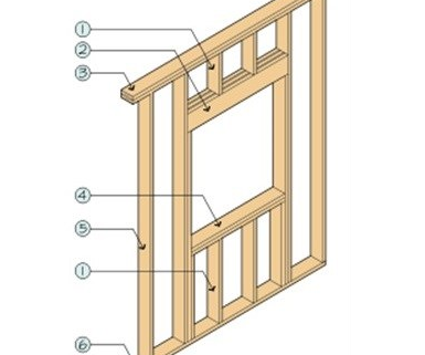 Partitioning